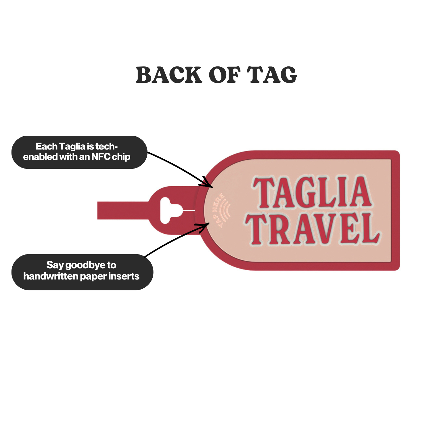 Stracciatella - NFC Luggage Tag