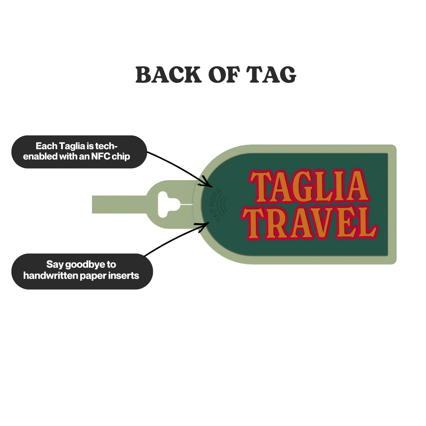 Fancy in Farfalle - NFC Luggage Tag